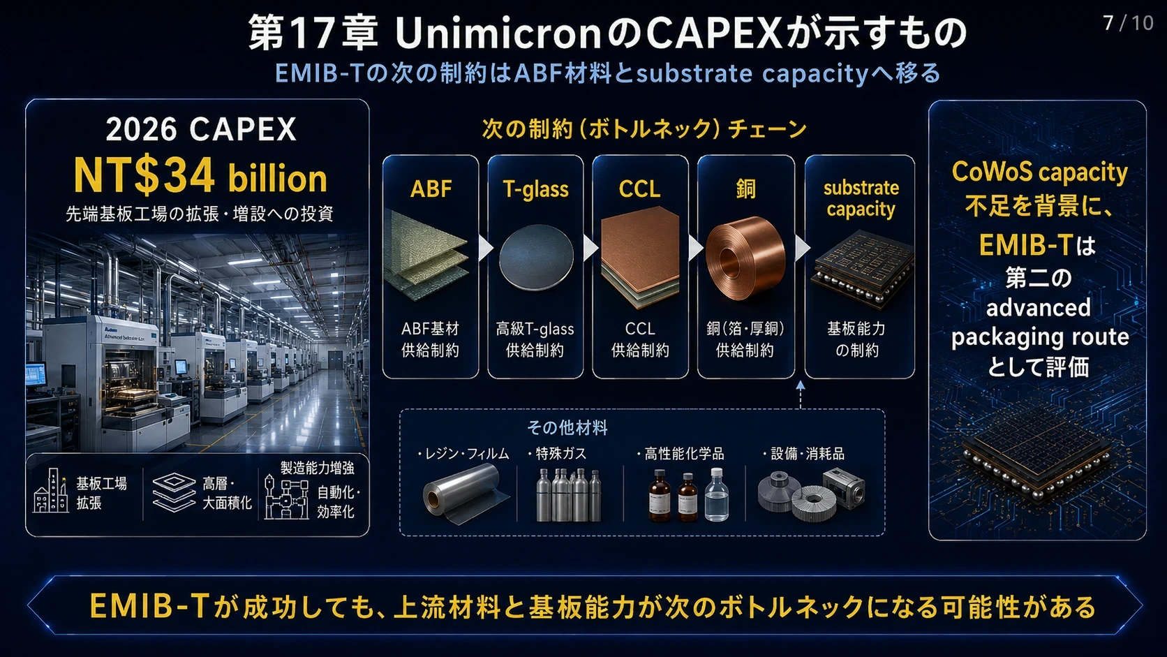 Unimicronの設備投資 01