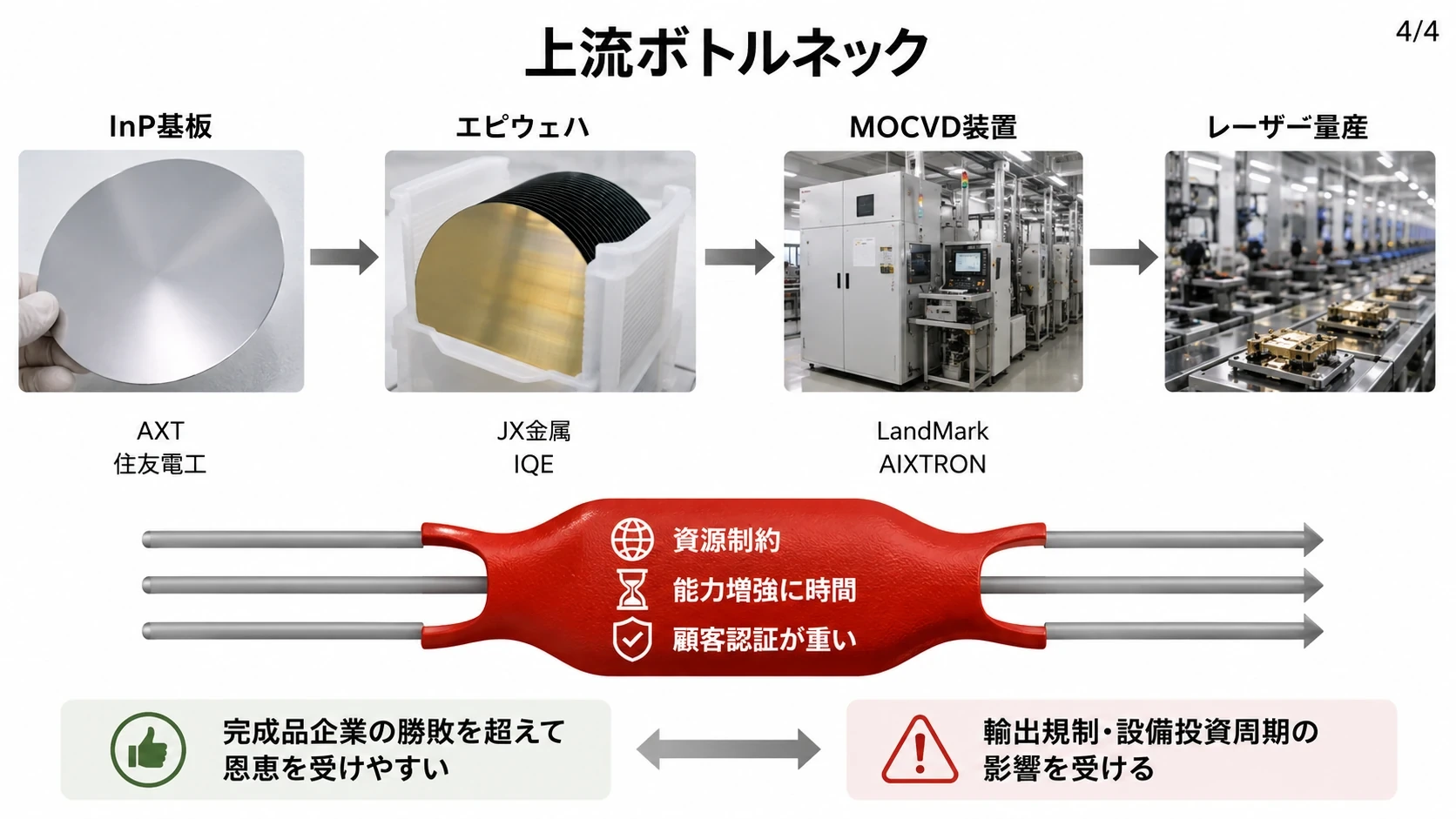光接続の役割別プレイヤー 09