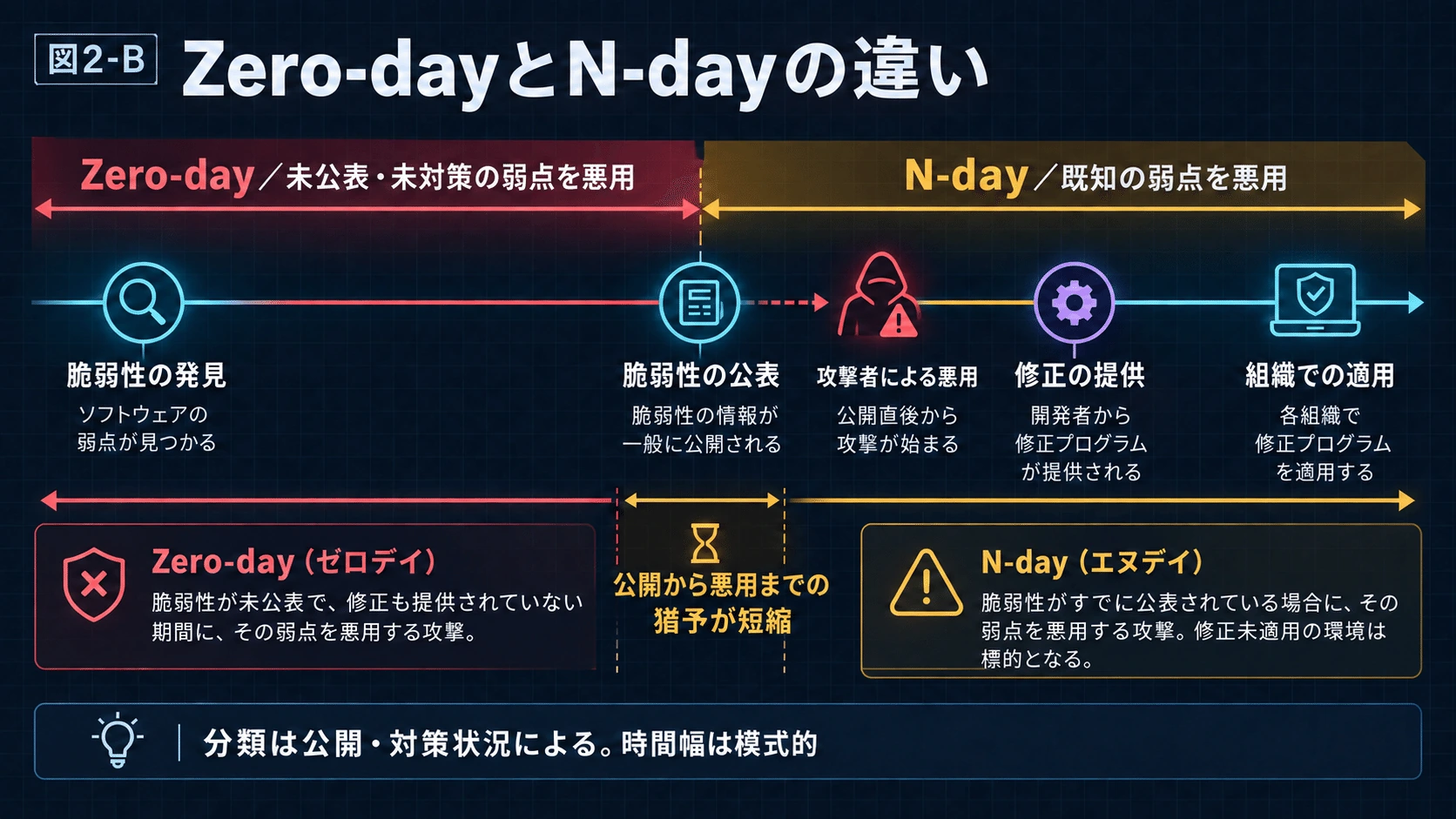 2.2026年に目立ち始めた「攻撃までの時間の圧縮」の図解(4)