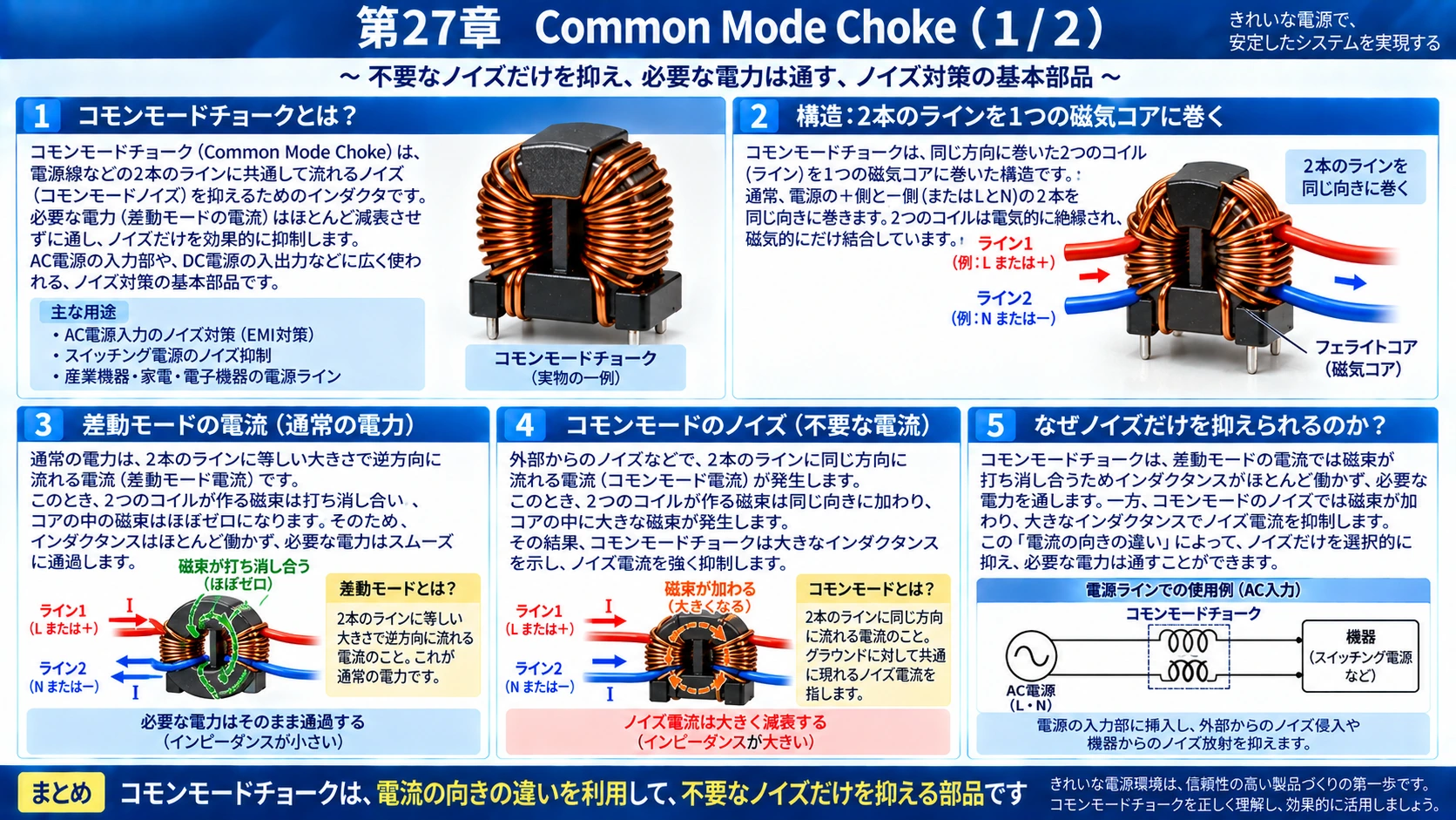 図解: 27.Common Mode Choke(1/2)
