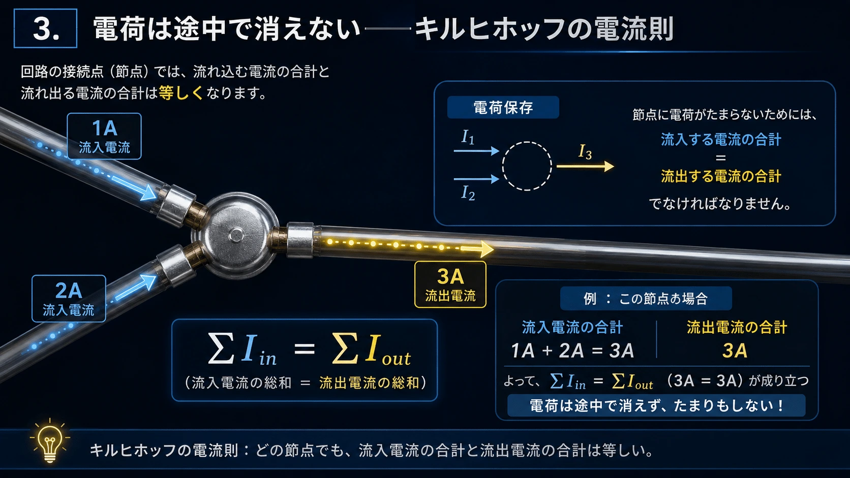 記事内の画像