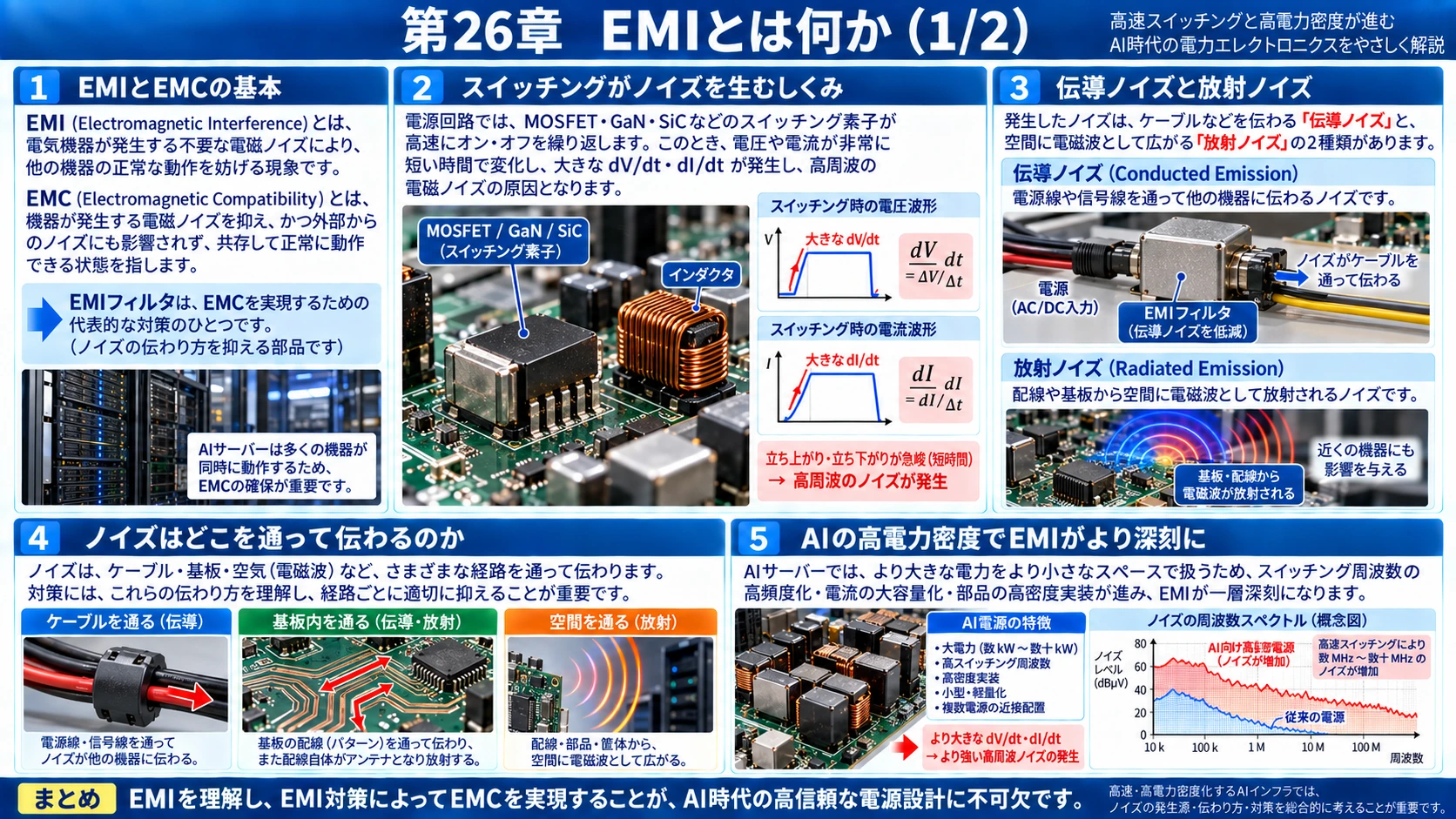 図解: 26.EMIとは何か(1/2)