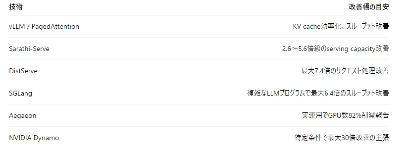 記事内の画像