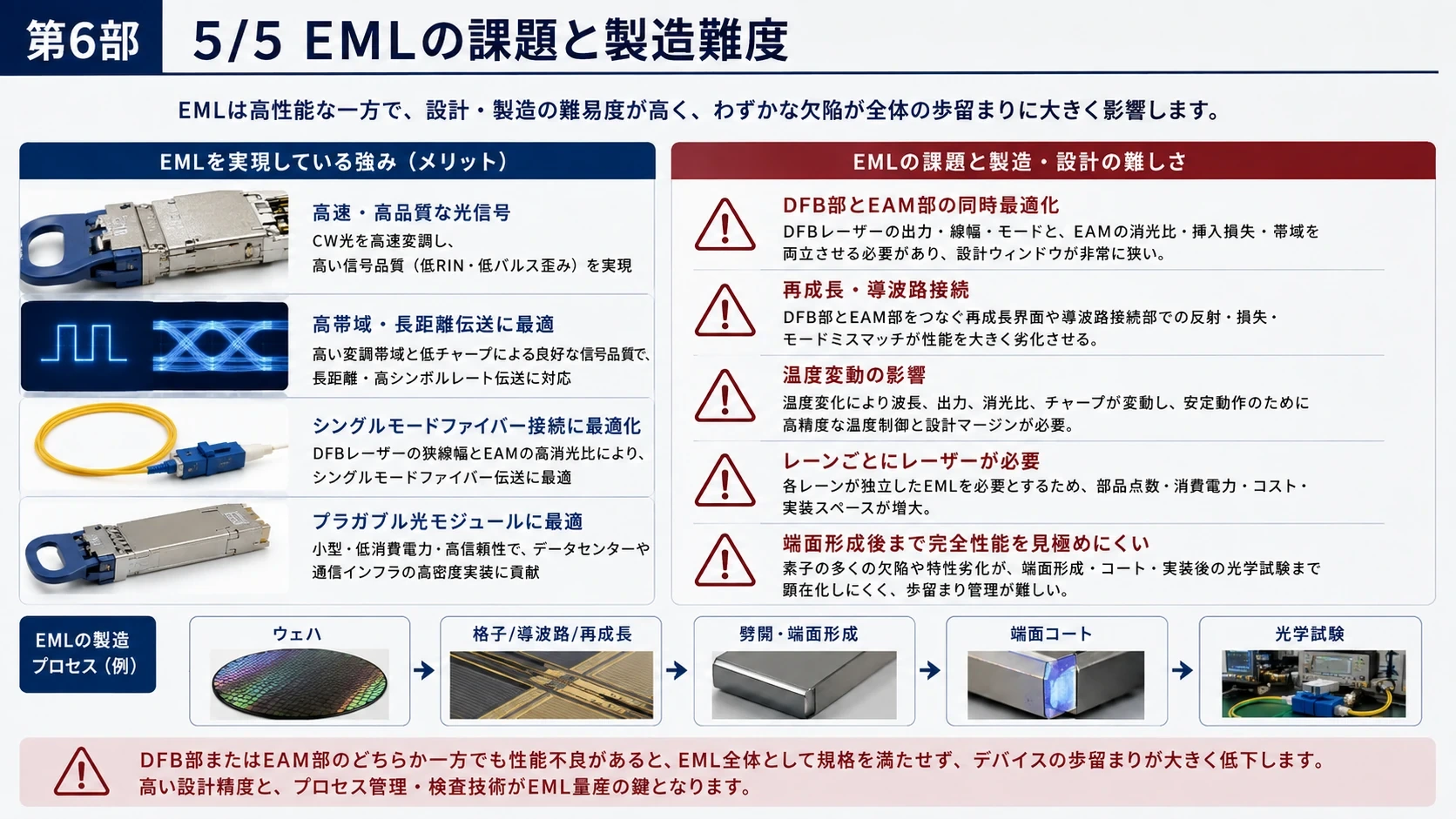 EMLの構造・信号・用途・課題 07