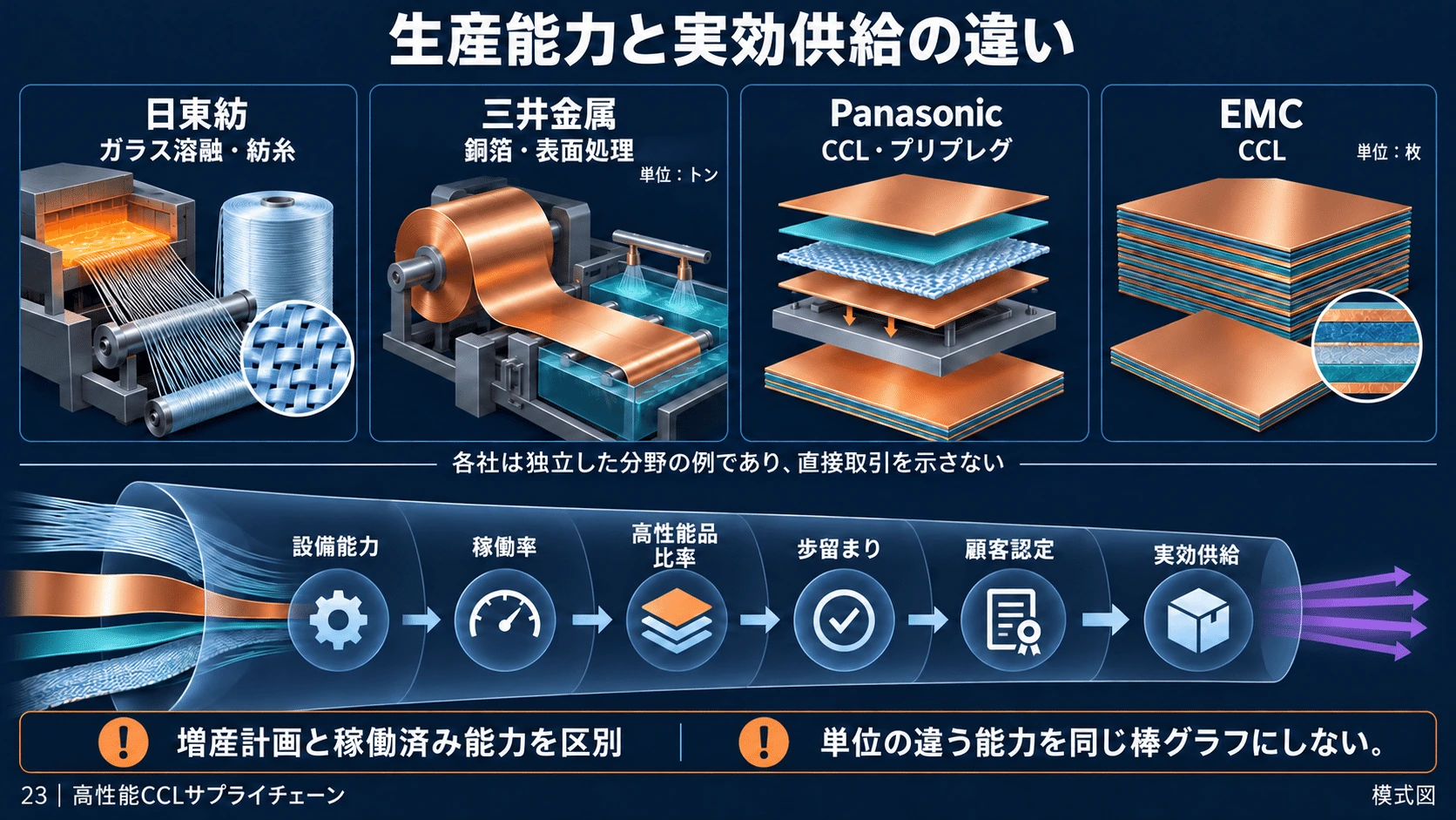 11-9. 実効供給能力という考え方の図解(23)