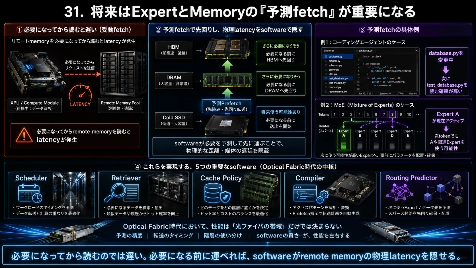 ExpertとMemoryの予測fetch 01