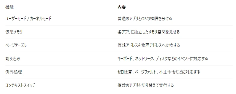 記事内の画像