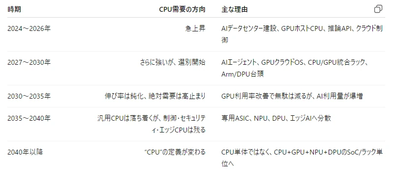 記事内の画像