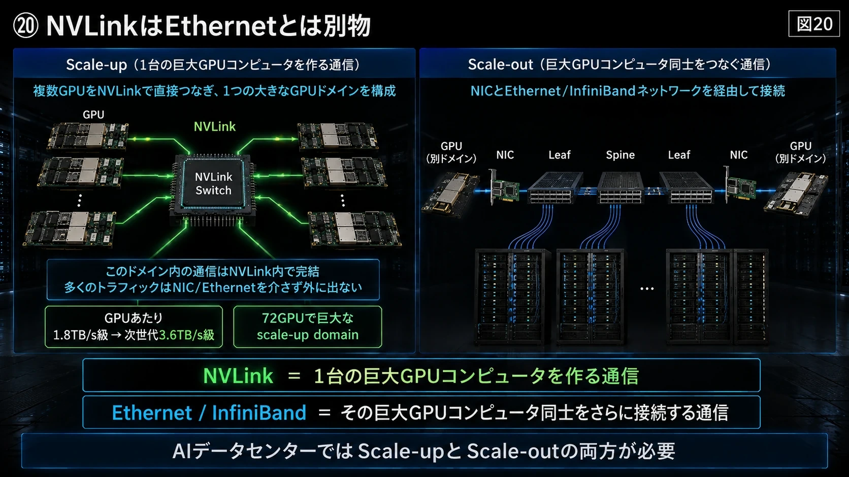NVLinkとEthernet 01