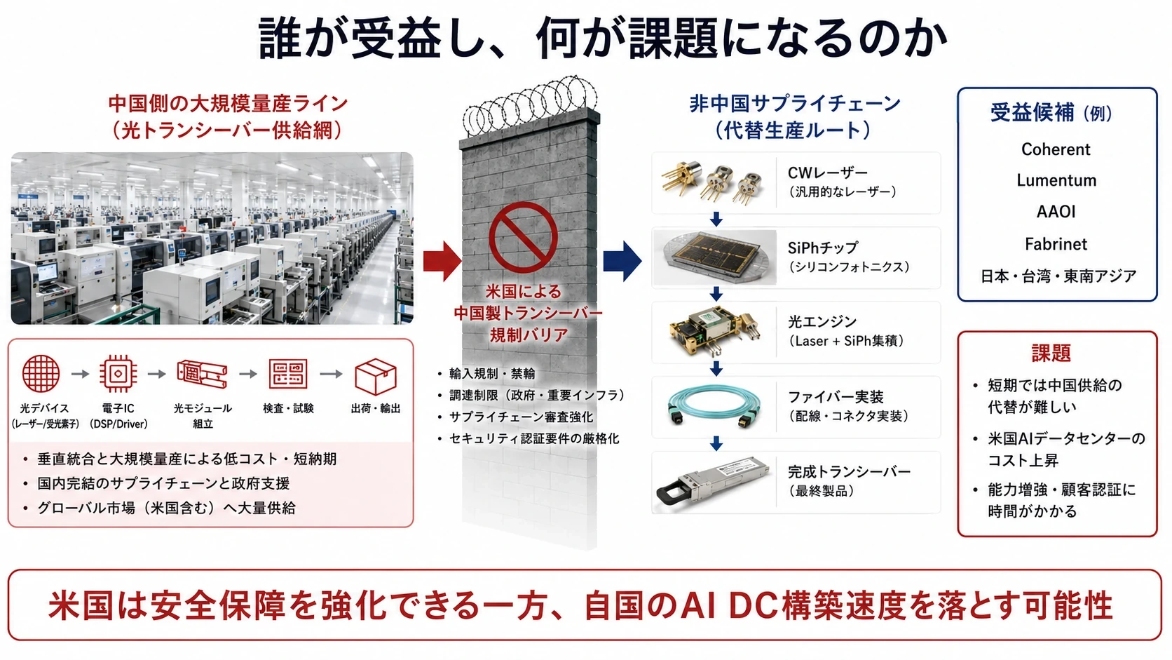 規制案と短期影響 04
