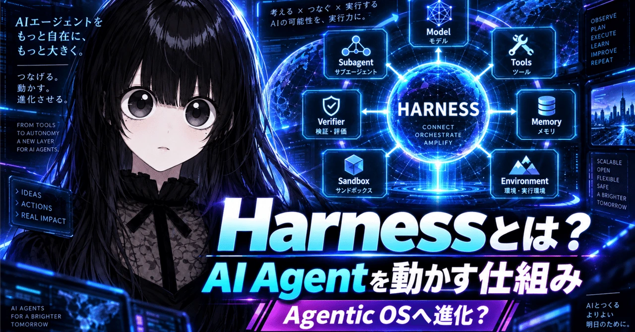 AI Agentの「Harness」とは何かの見出し画像