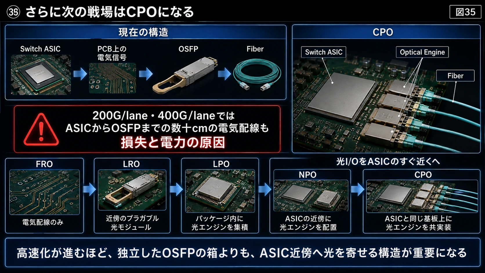 PluggableからCPOへ 01