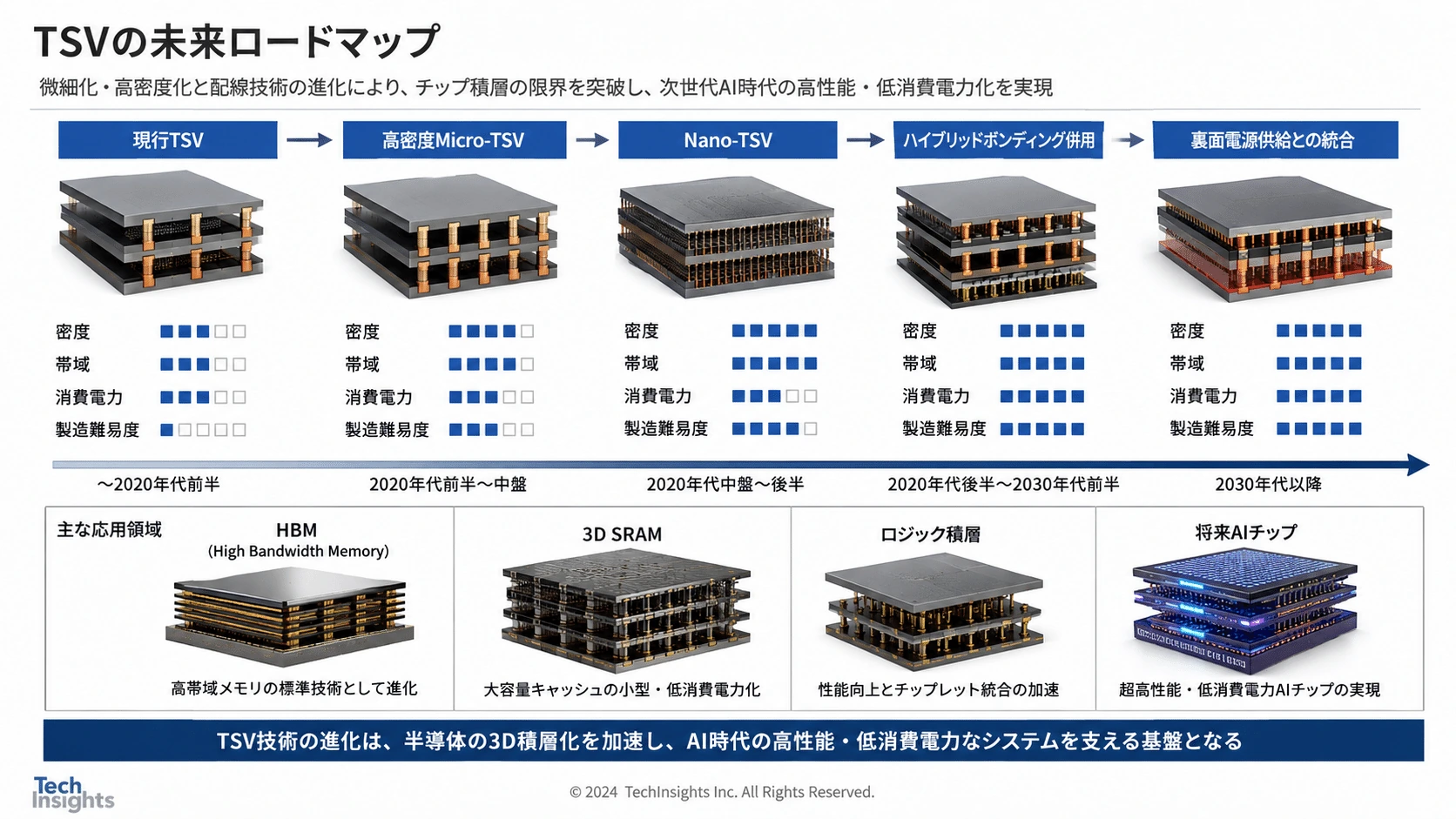記事内の画像