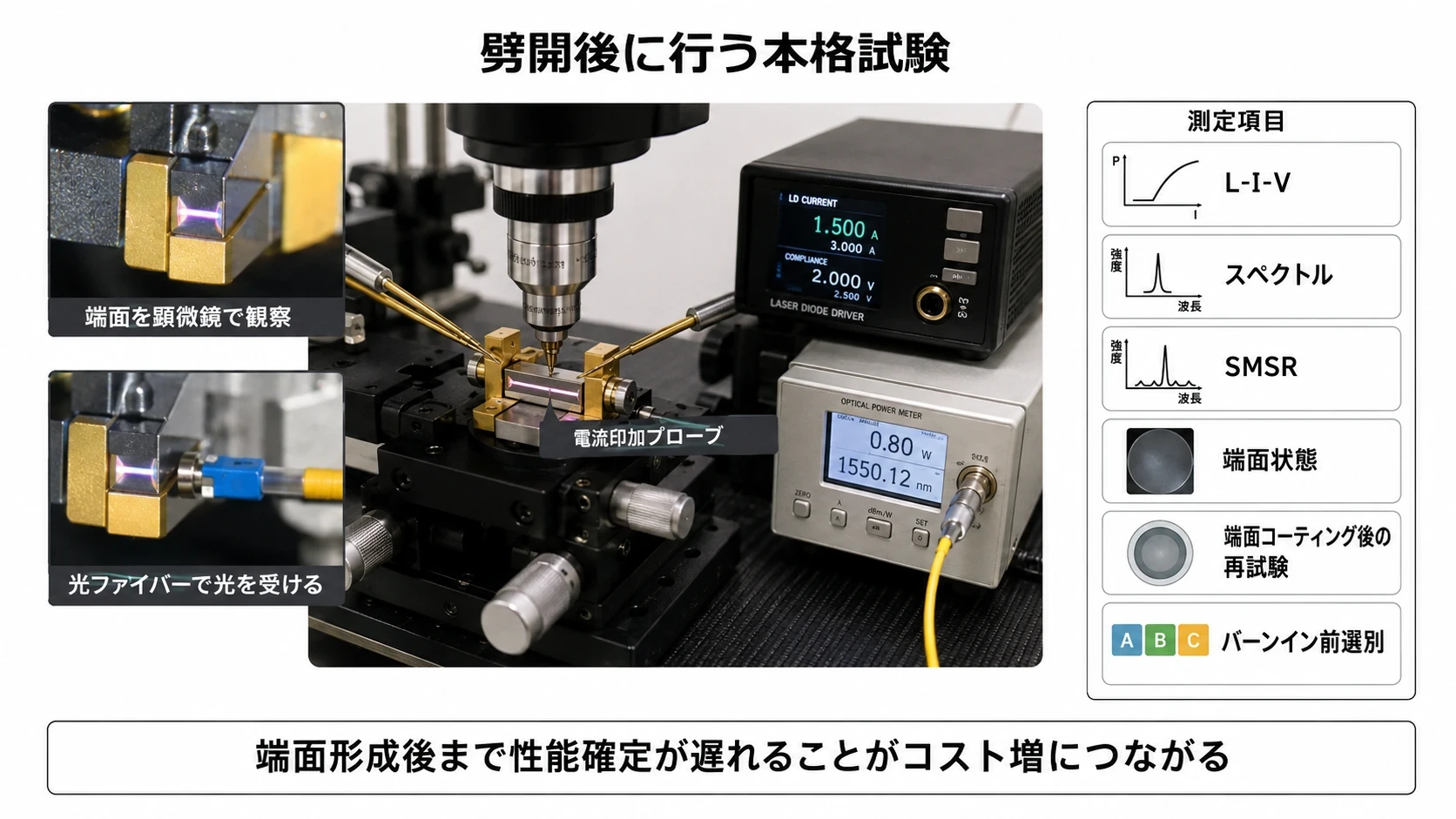 劈開後試験・端面膜・バーンイン 01