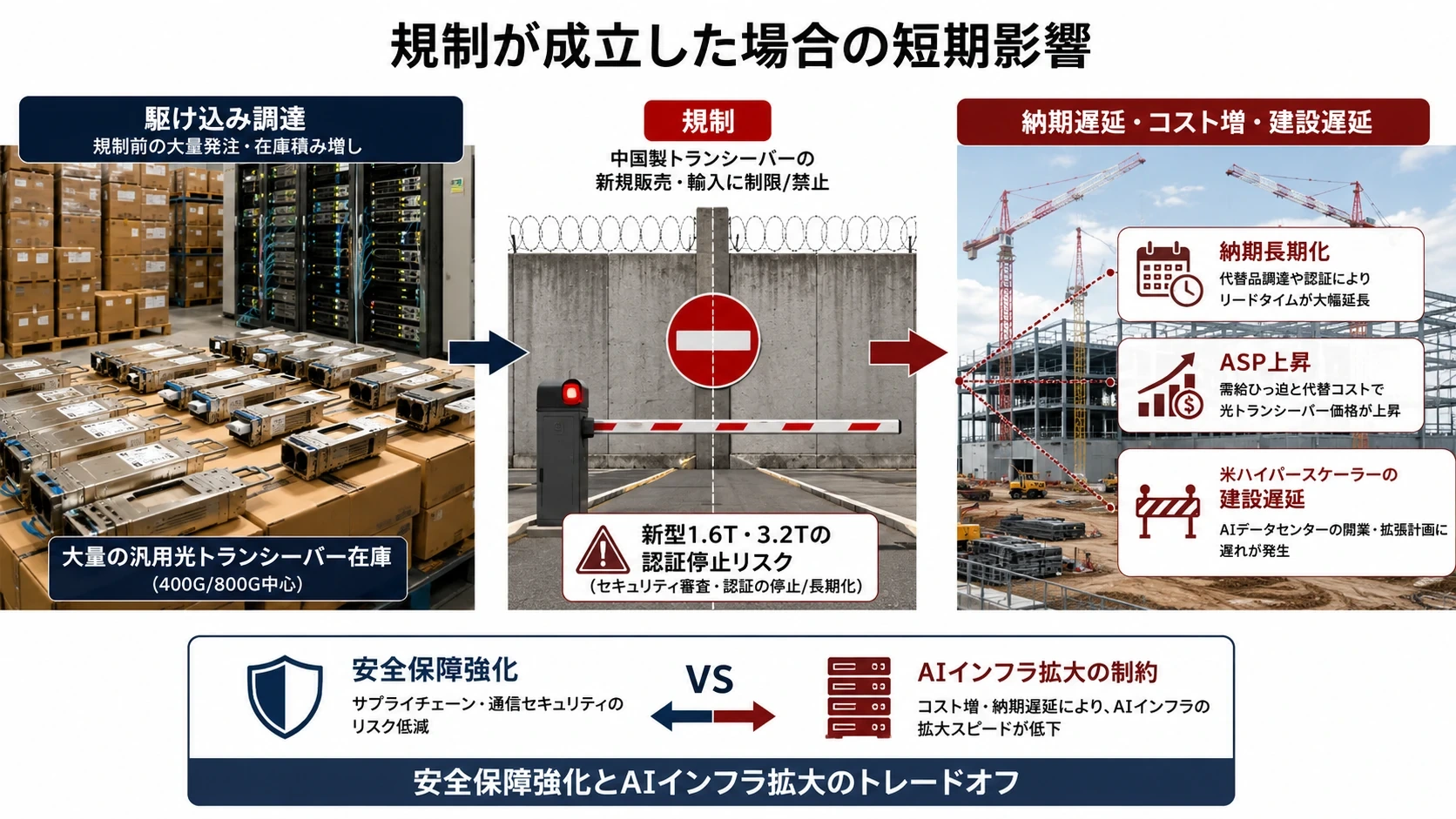 規制案と短期影響 03
