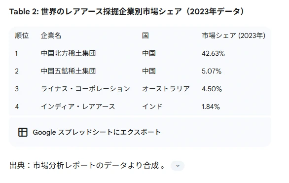 記事内の画像