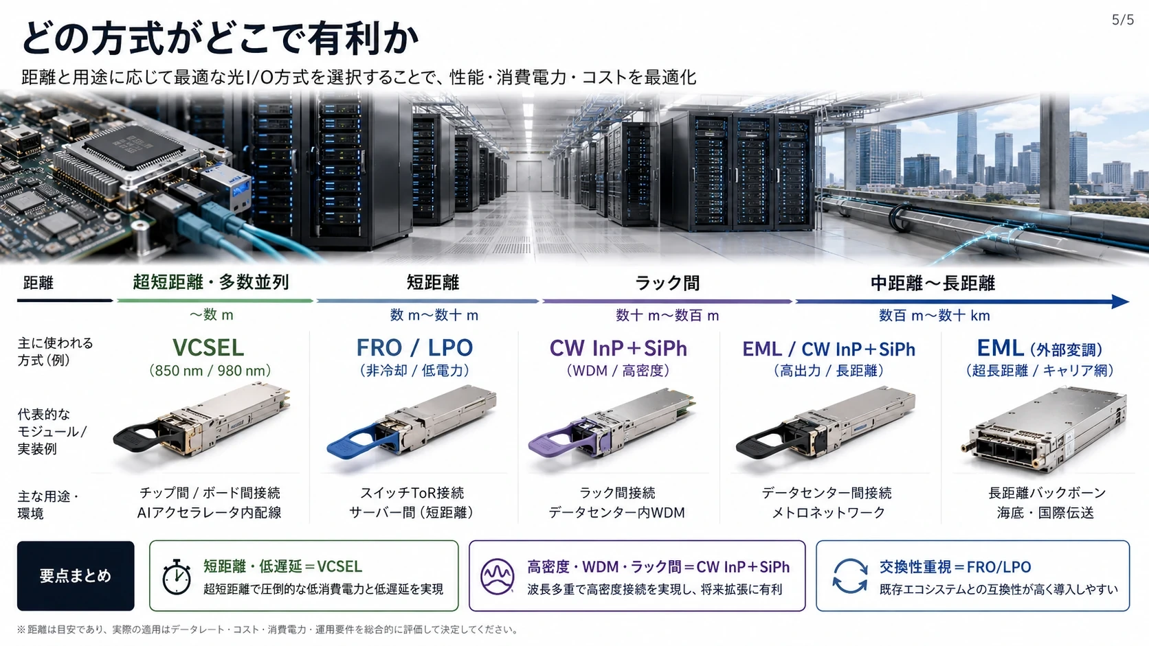 光源・配置方式の比較 03