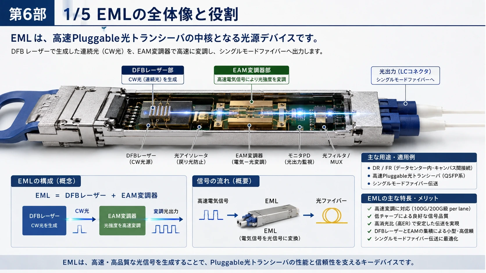 EMLの構造・信号・用途・課題 03