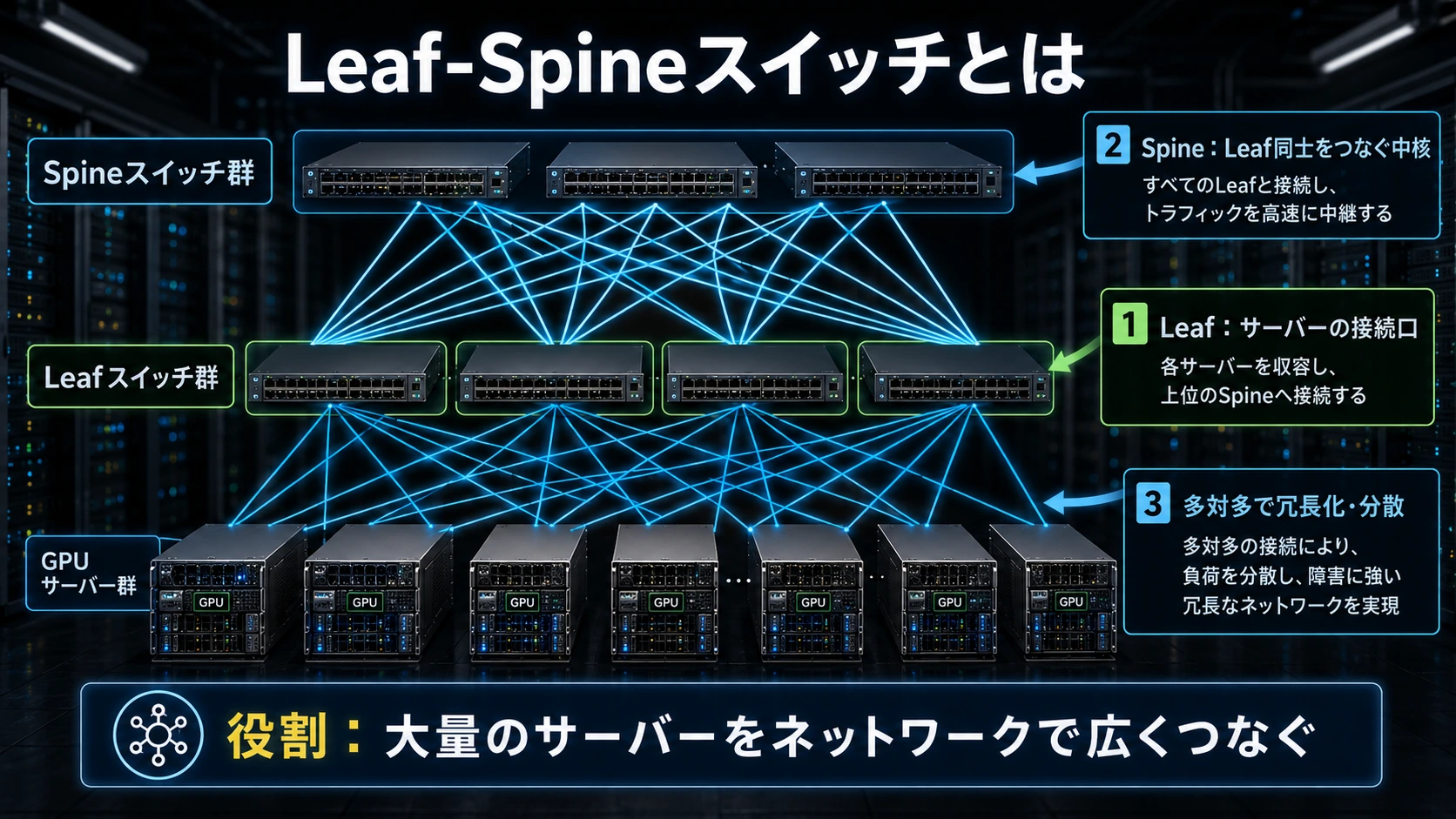 Leaf-Spineスイッチの役割