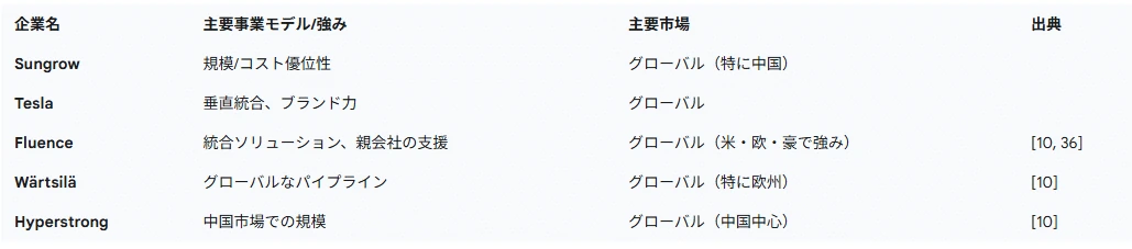 記事内の画像
