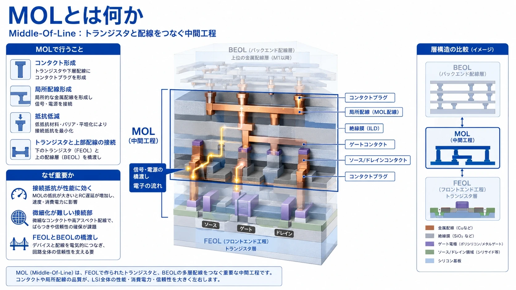 Backend DRAMとXBMの変更点 04