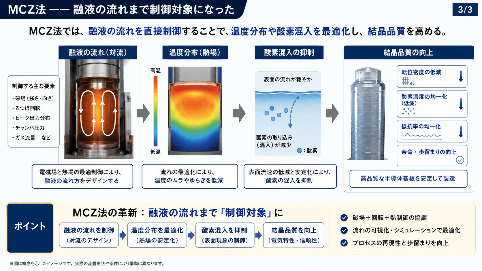 記事内の画像