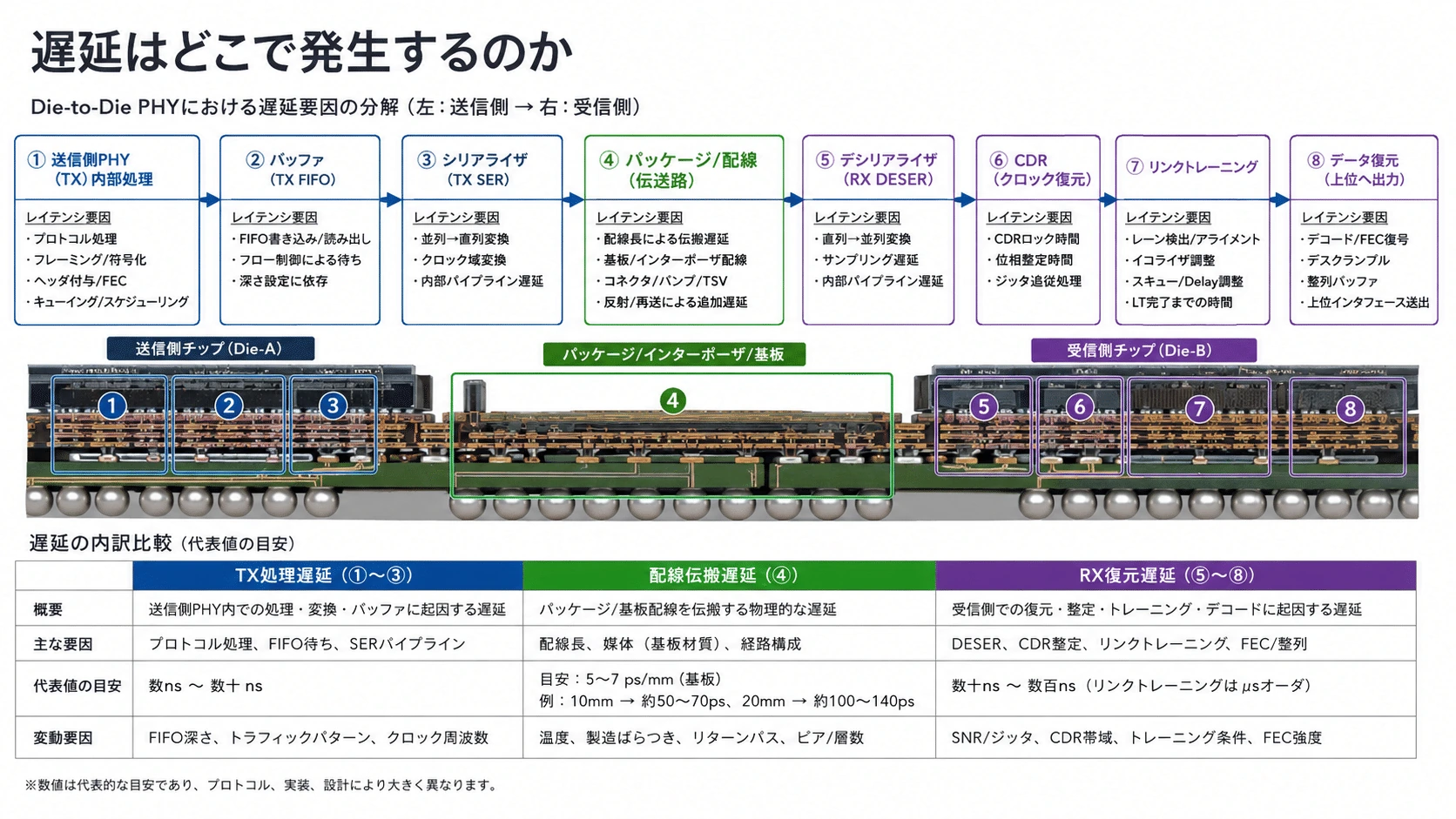 記事内の画像