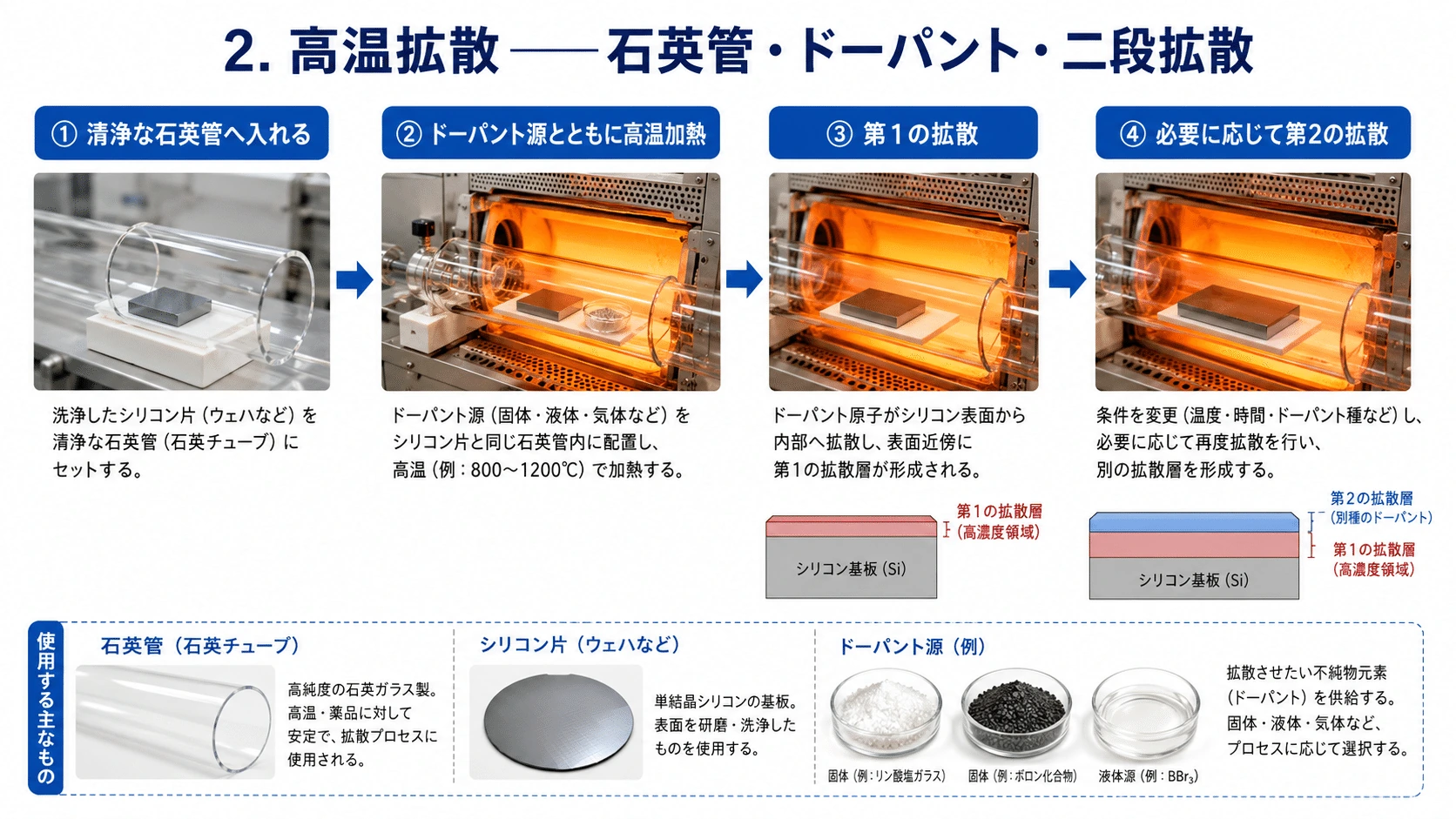 記事内の画像