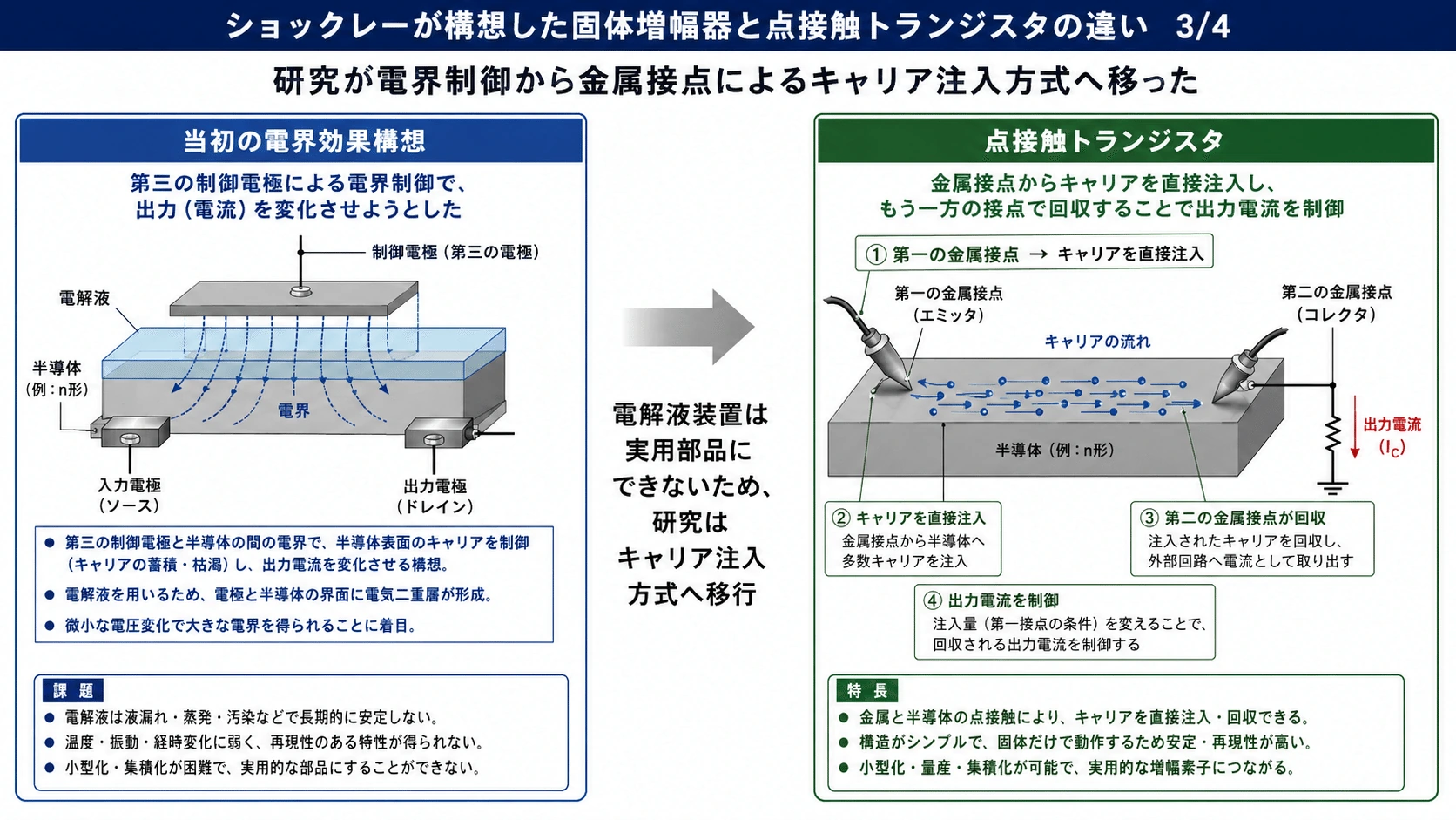 記事内の画像