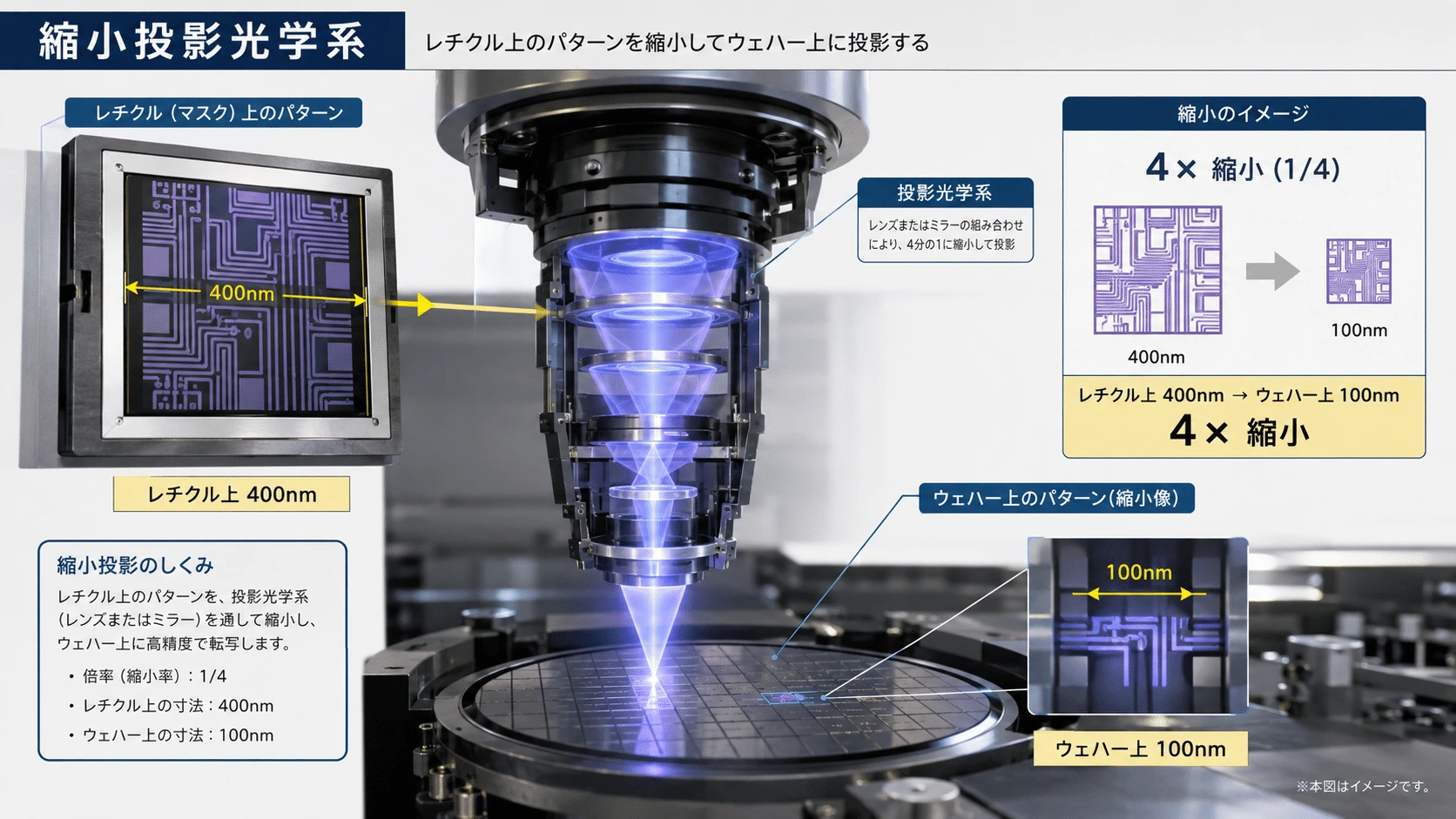 記事内の画像