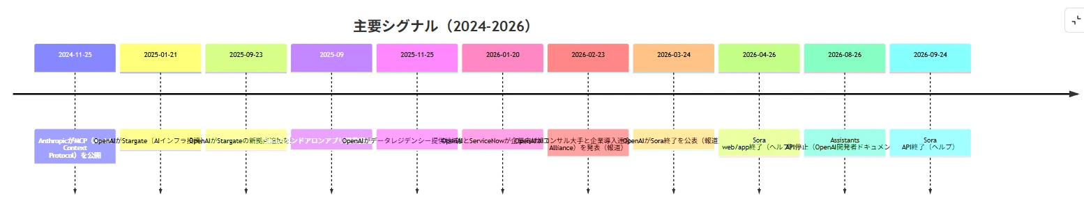 記事内の画像
