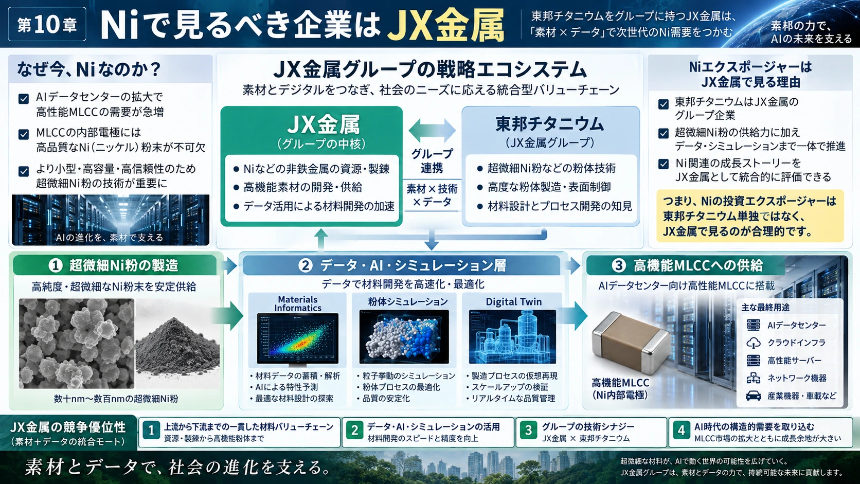 図解: 10.Niで見るべき企業はJX金属
