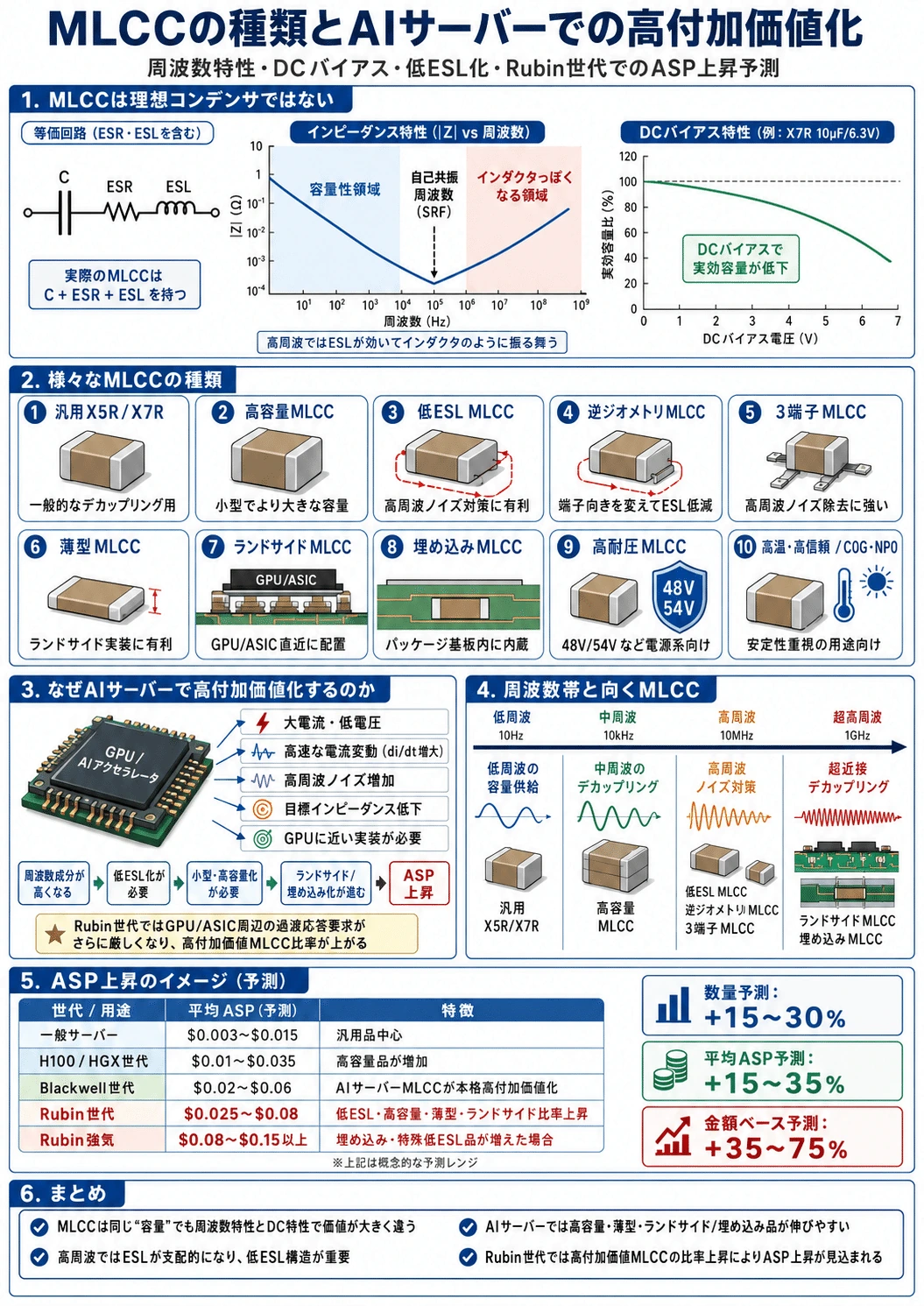 記事内の画像