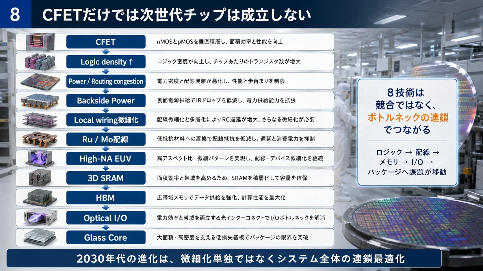 連鎖する次世代ボトルネック 01