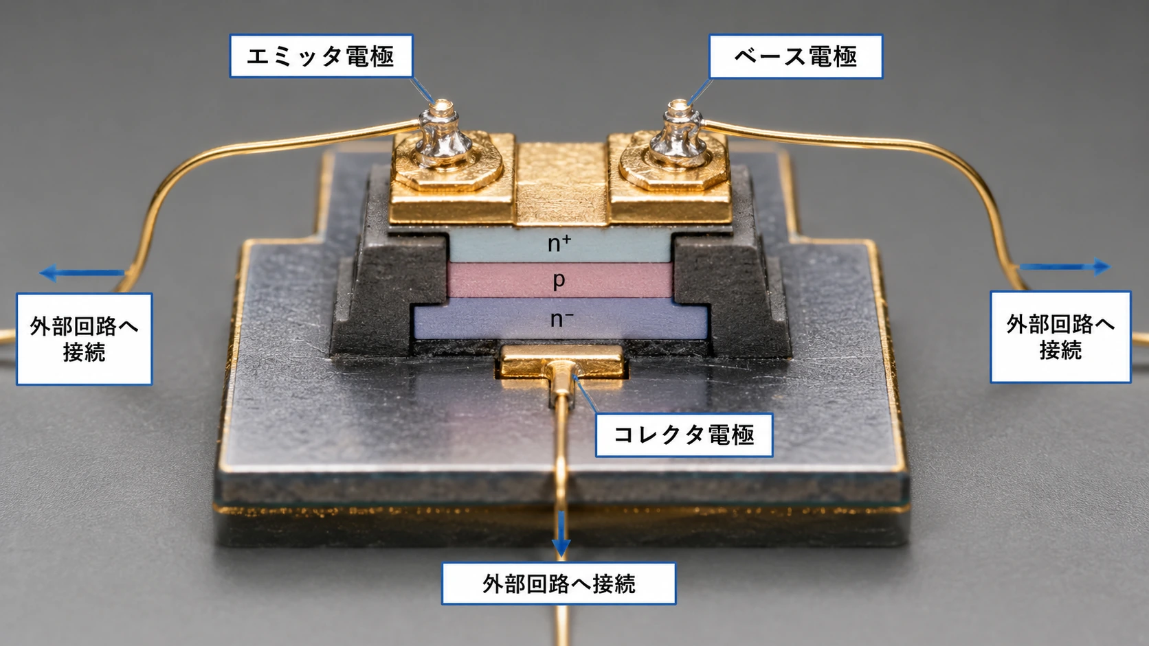 図解: 7.5 メサ型トランジスタ――接合を台地として切り出した、IC直前の技術(3/7)