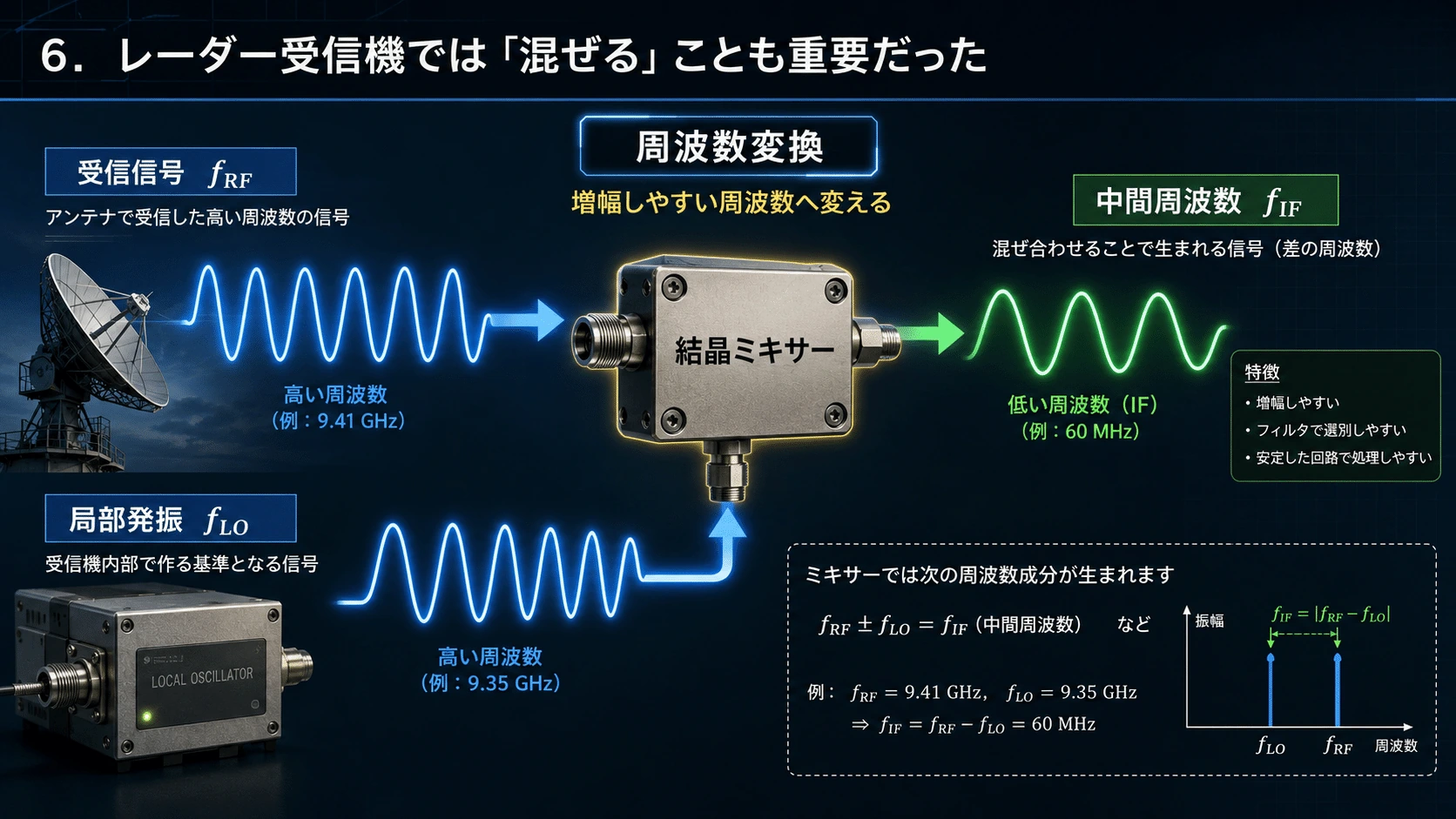 記事内の画像