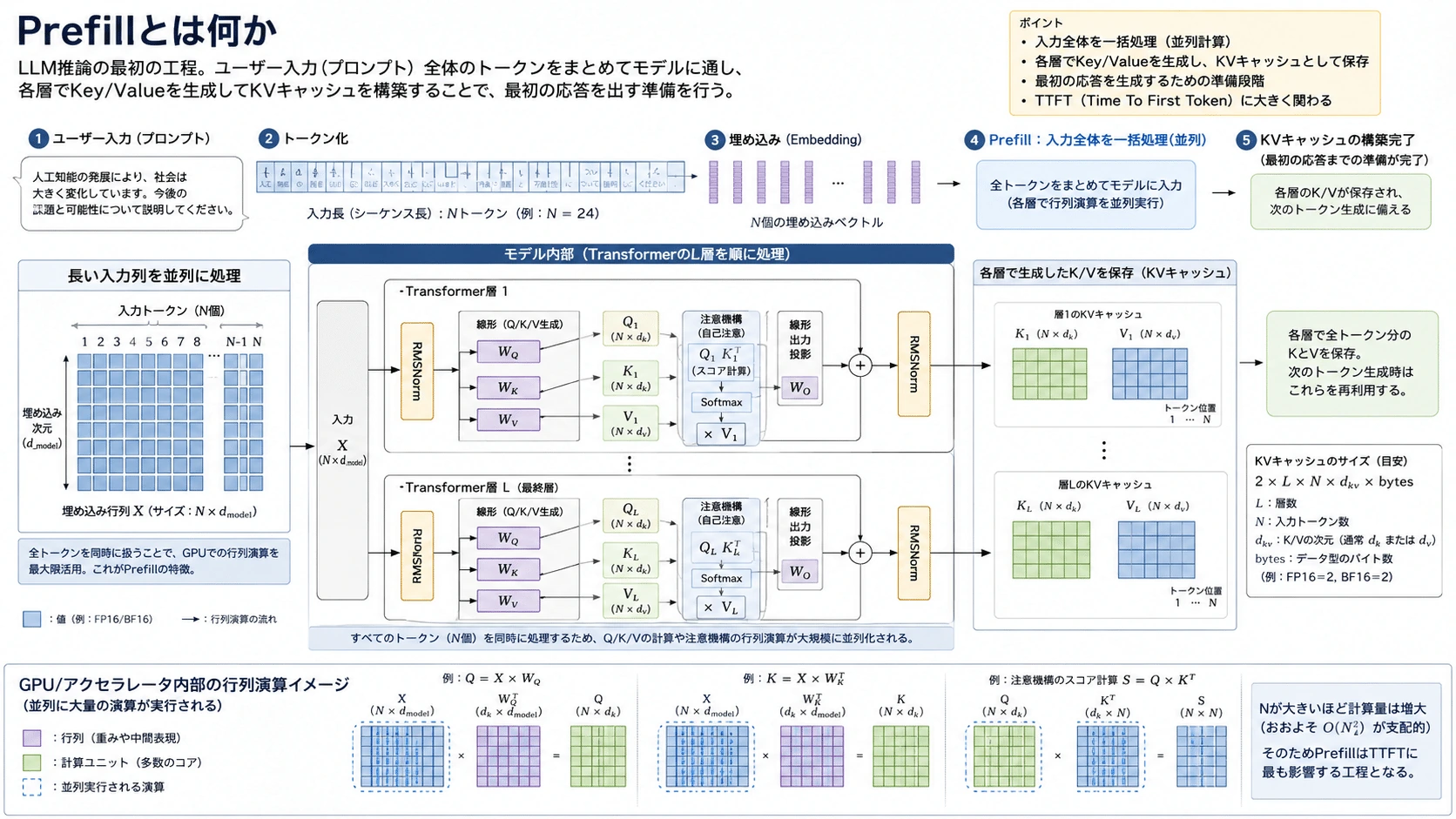 記事内の画像