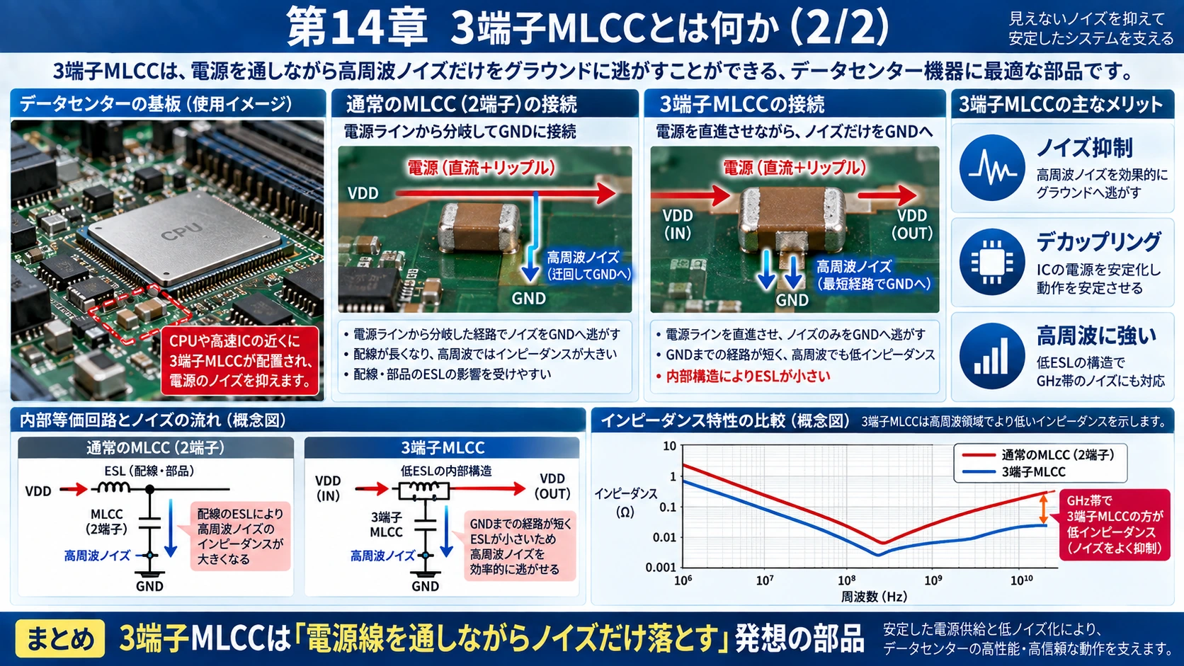 図解: 14.3端子MLCCとは何か(2/2)