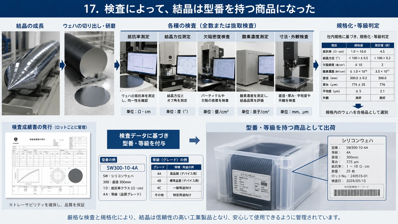 記事内の画像