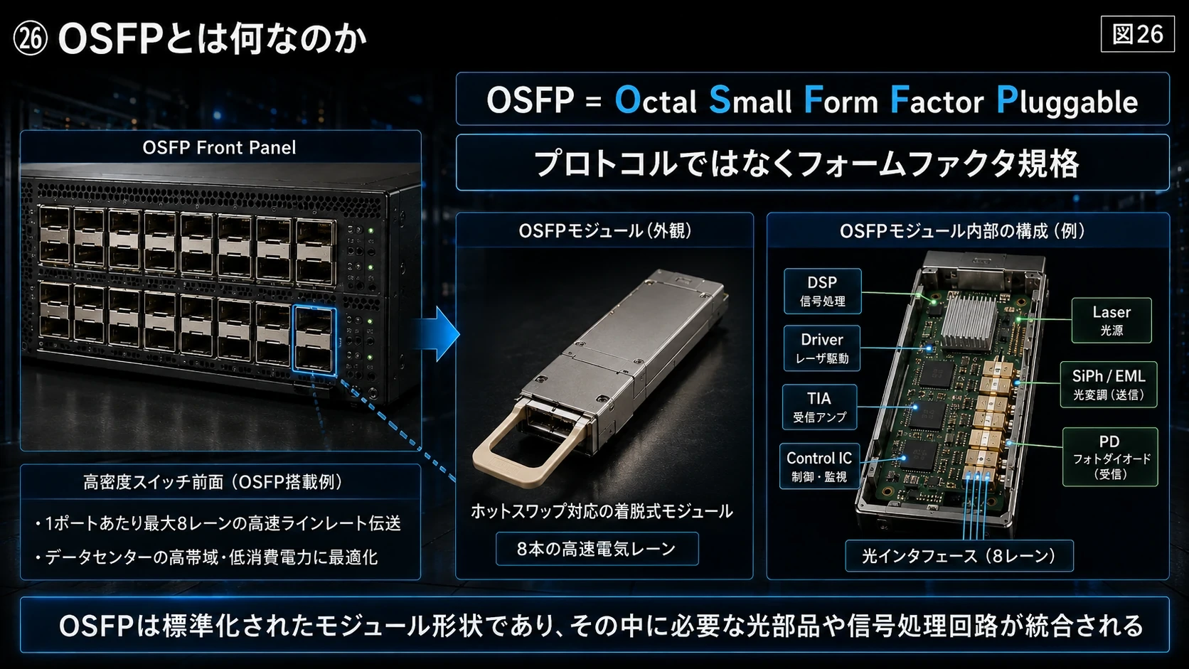 OSFPの外形と内部 01