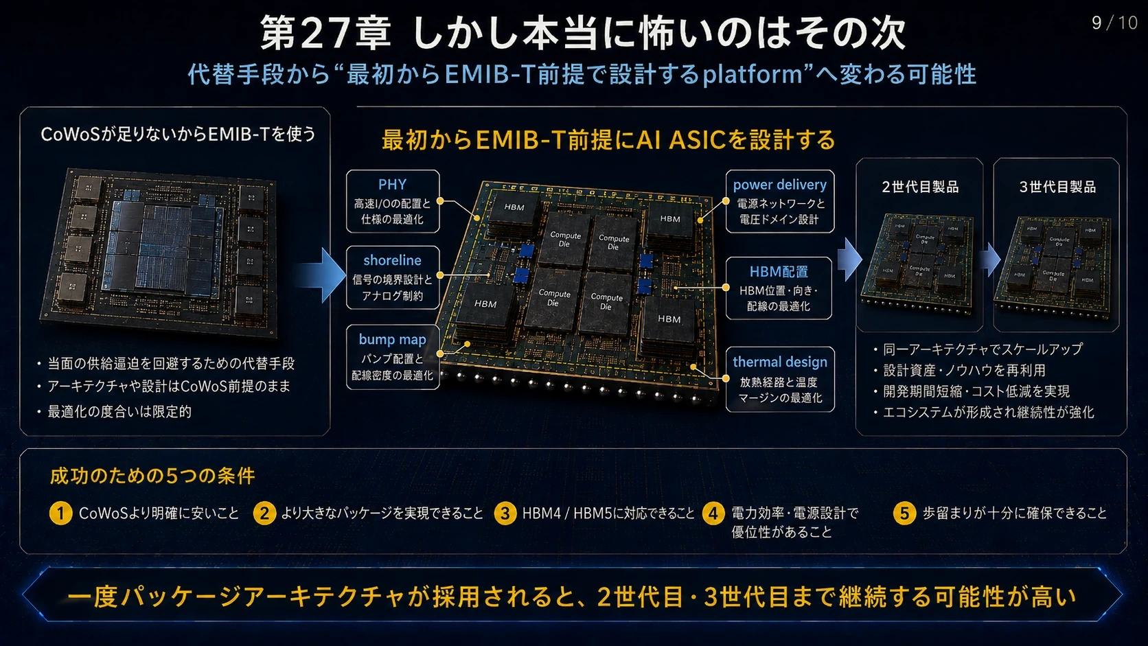 代替手段から設計基盤への変化 01
