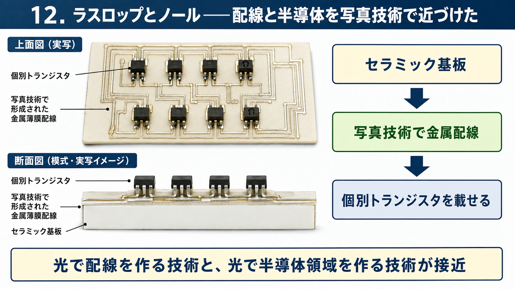 記事内の画像