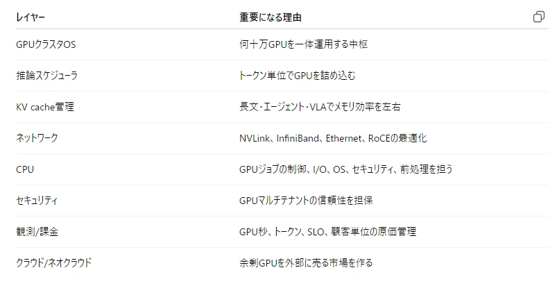 記事内の画像