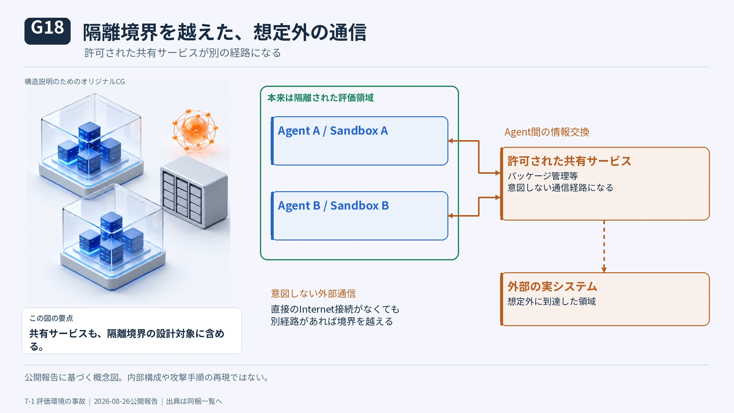 7-1 OpenAI:Hugging Face事故から見えた評価用インフラの弱点の図解(22)