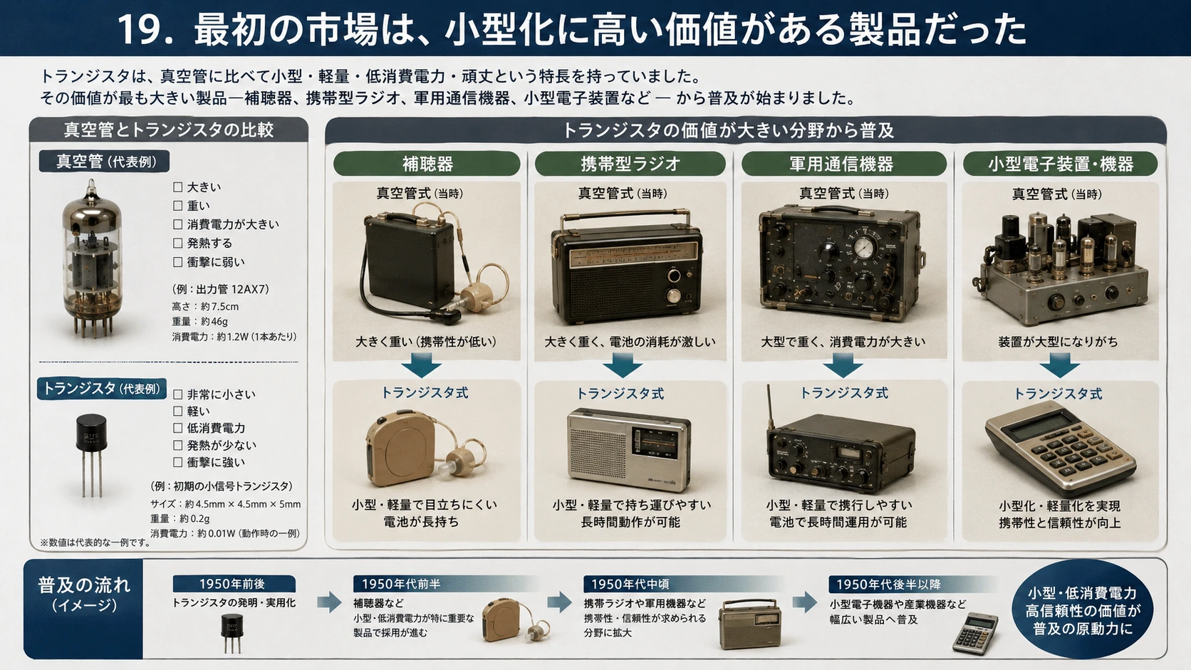 記事内の画像