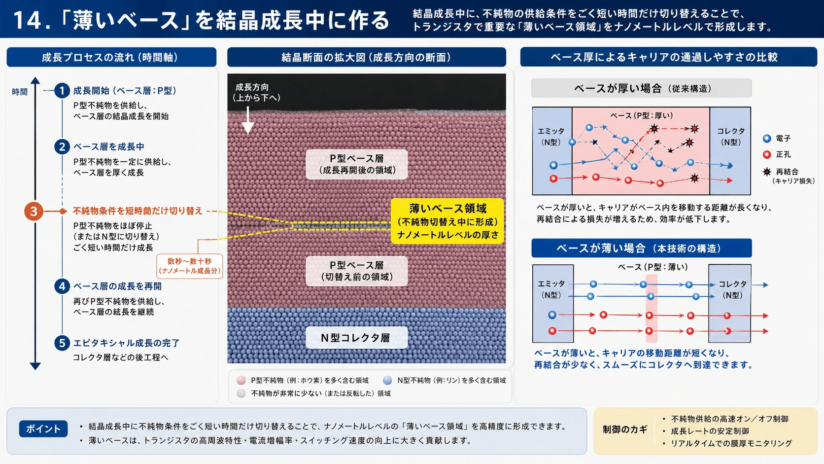記事内の画像