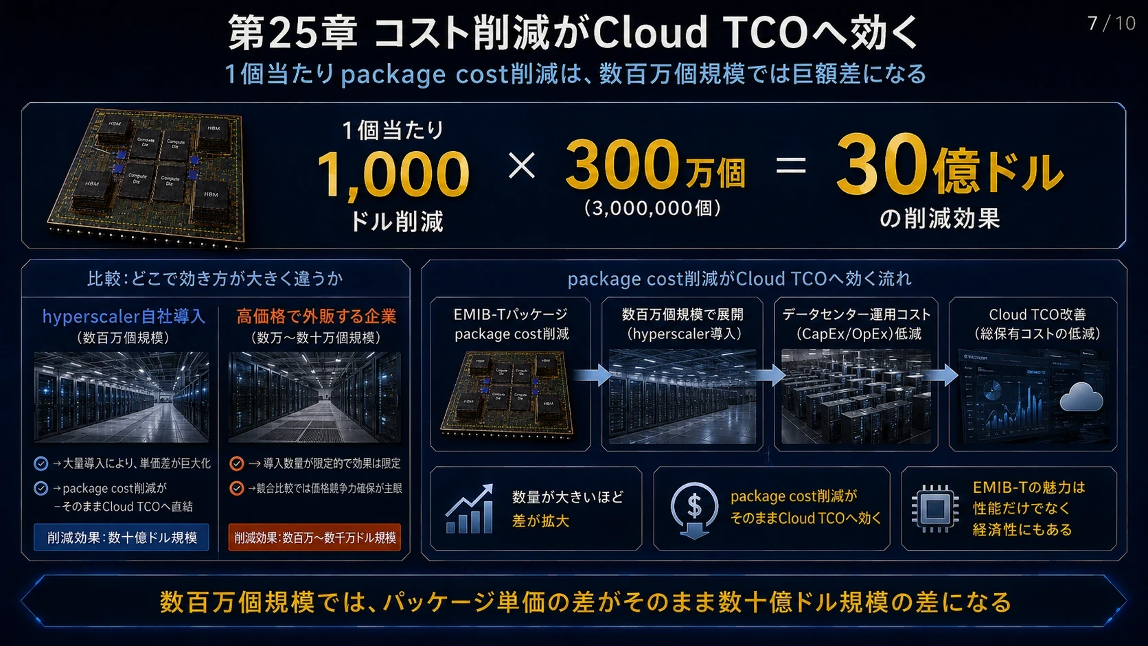 ハイパースケーラーASICとCloud TCO 02