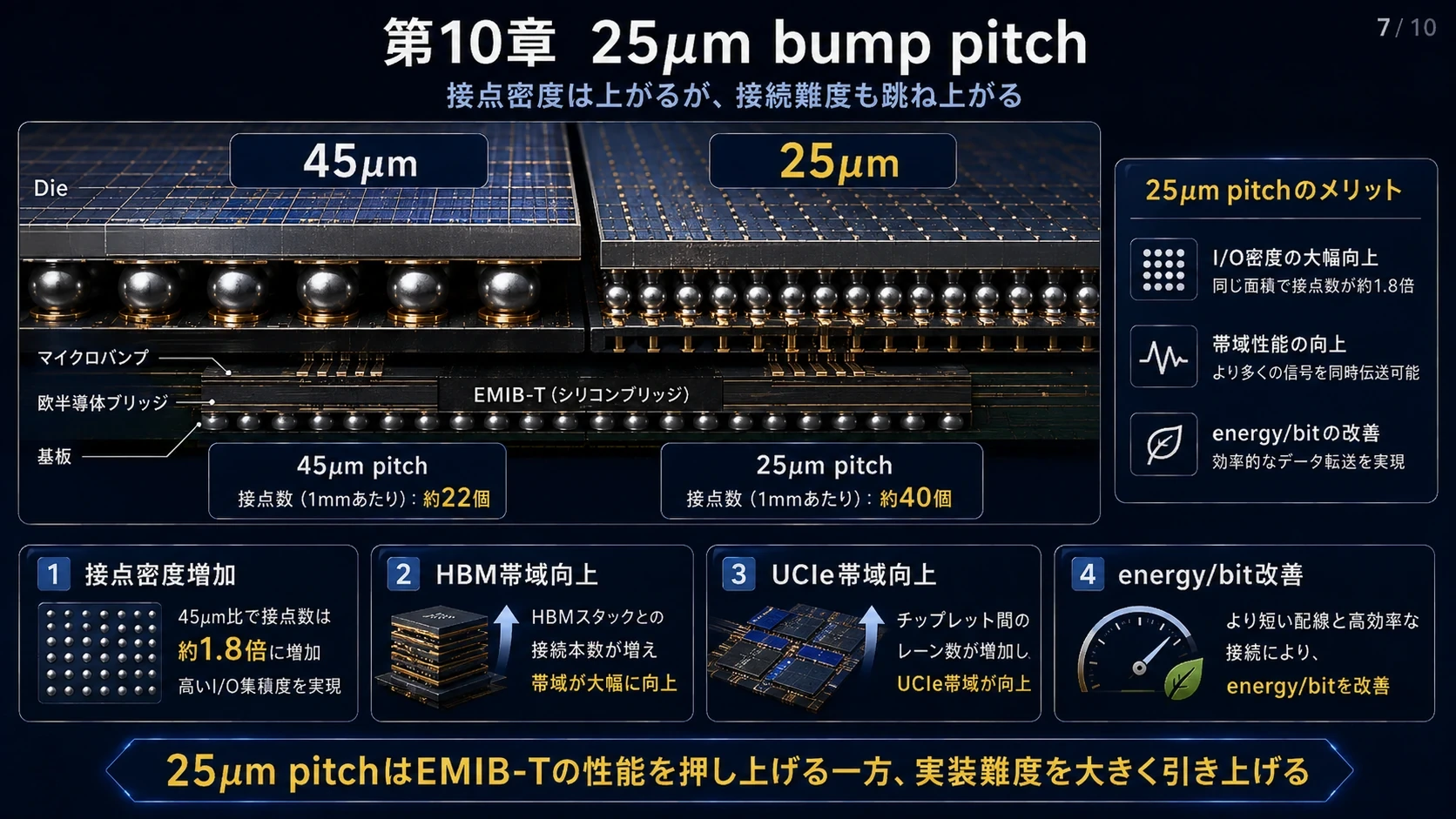 25µm接続と巨大基板 01