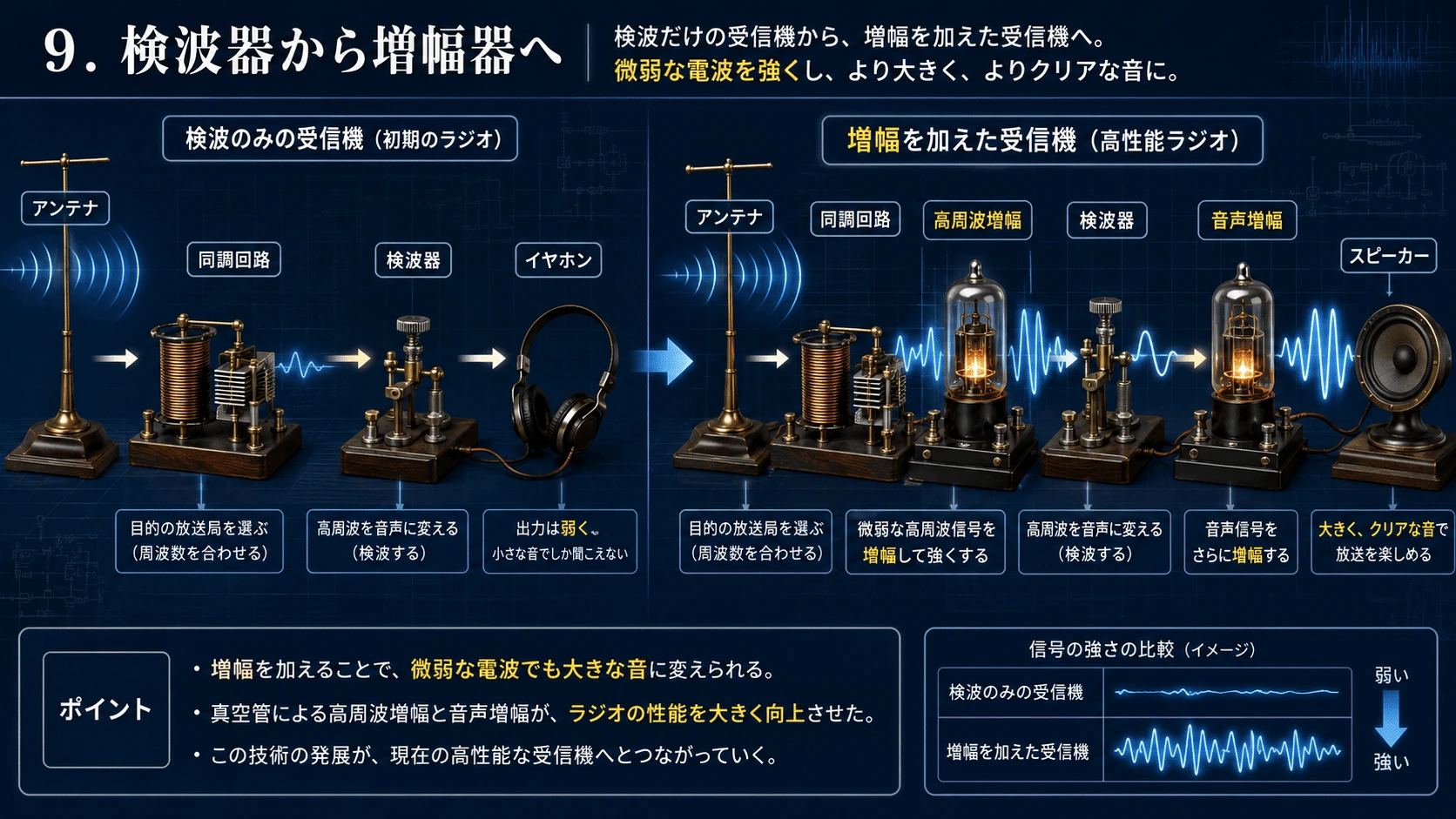 記事内の画像