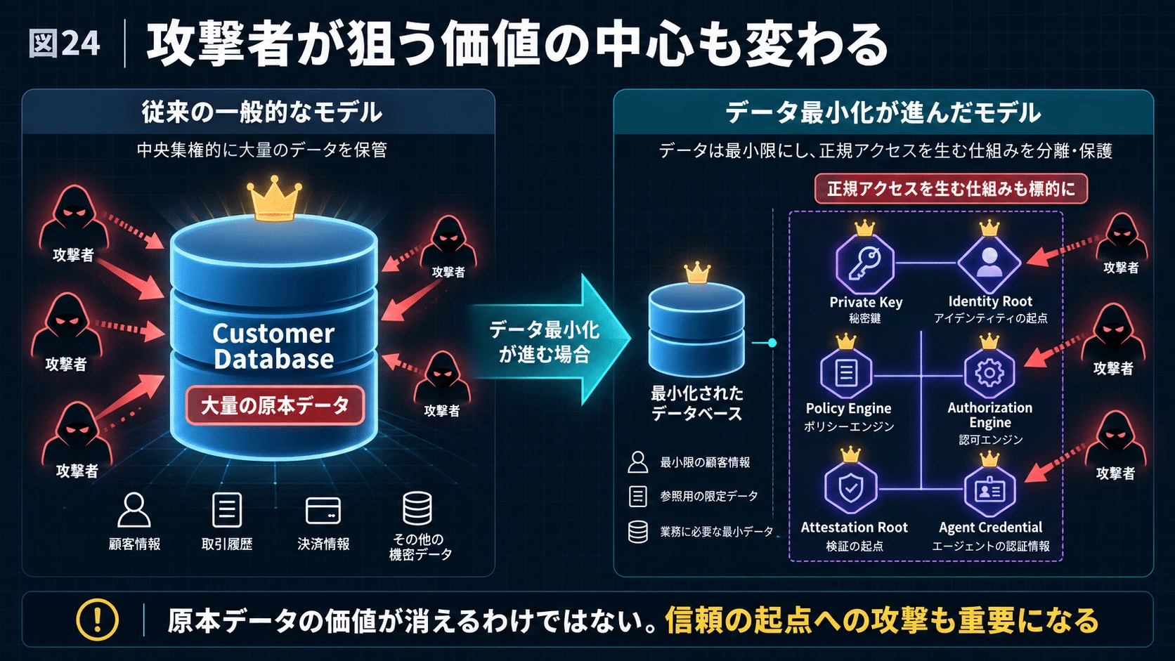 24.攻撃側から見ると、狙う「王冠」も変わるの図解(31)